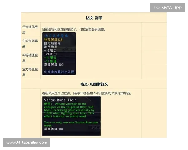 魔兽8.0满级装备提升攻略